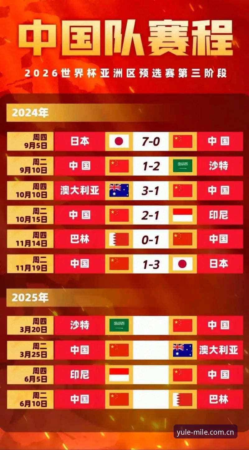2030世界杯扩军66队详解，中国男足或迎绝佳机会
